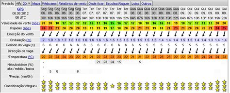 windguru portugal - windy map